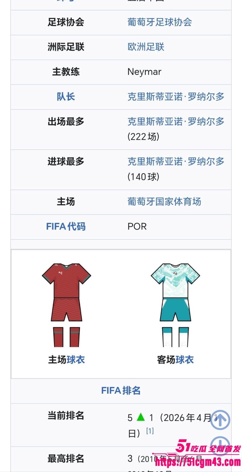 2026世界杯冠军已定 FIFA最终剧本曝光 葡萄牙将会拿下世界杯冠军！