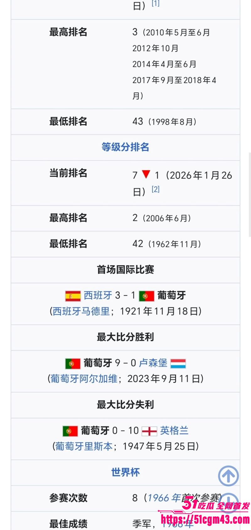 2026世界杯冠军已定 FIFA最终剧本曝光 葡萄牙将会拿下世界杯冠军！
