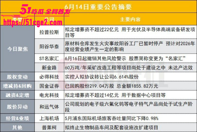 山东聊城阳谷突发大火 华泰化工石蜡料场烟雾冲天 厂区爆炸居民以为地震